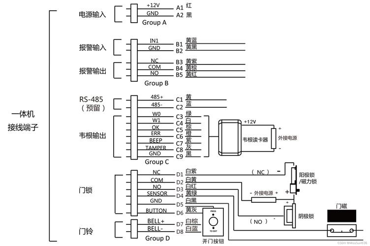 ?？档篱l與門禁接線指南