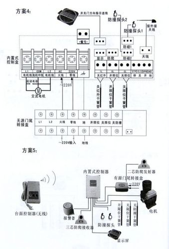 【百勝電動(dòng)伸縮門控制器控制盒平移門控制箱控制系統(tǒng)內(nèi)置式全遙控】?jī)r(jià)